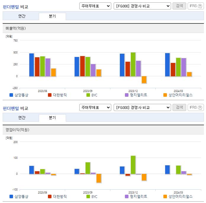 삼양통상_업종분석