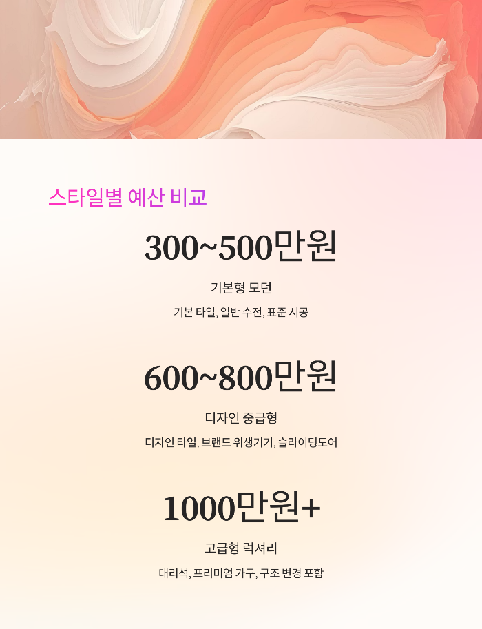 스타일별 예산 구성 비교