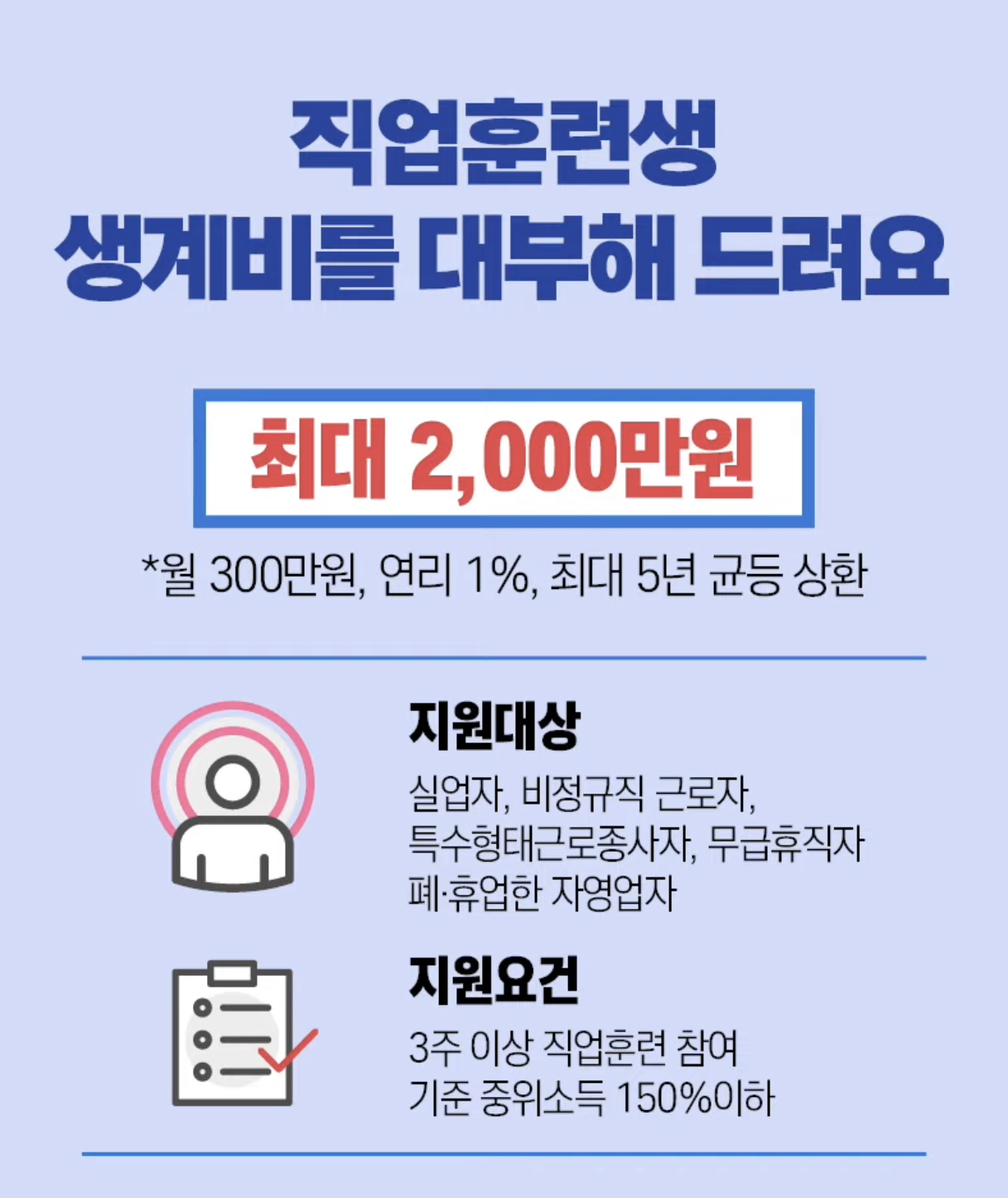 내일배움카드 혜택