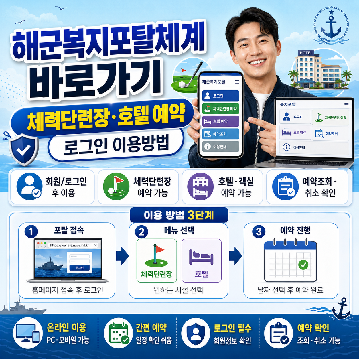 해군복지포탈체계 바로가기|체력단련장·호텔 예약과 로그인 이용방법