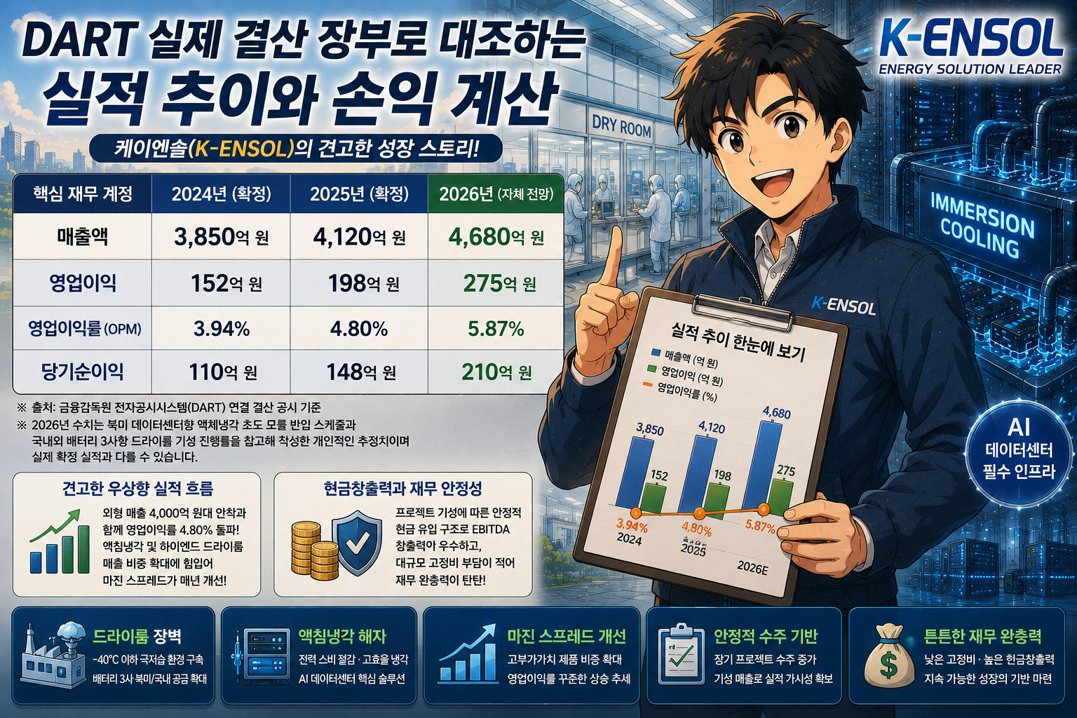 DART 실제 결산 장부로 대조하는 실적 추이와 손익 계산