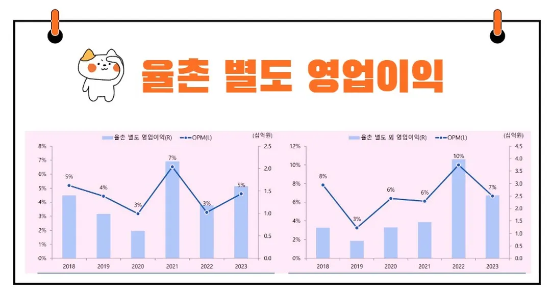율촌 영업이익