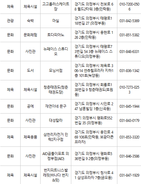 의정부 문화누리카드 사용처
