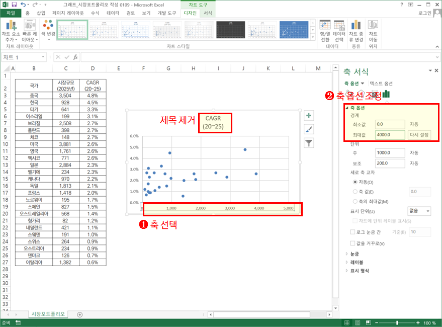 엑셀 분산형 그래프 작성(매트릭스 그래프)