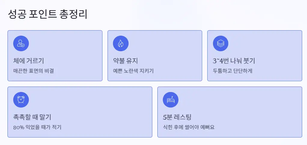 성공 포인트