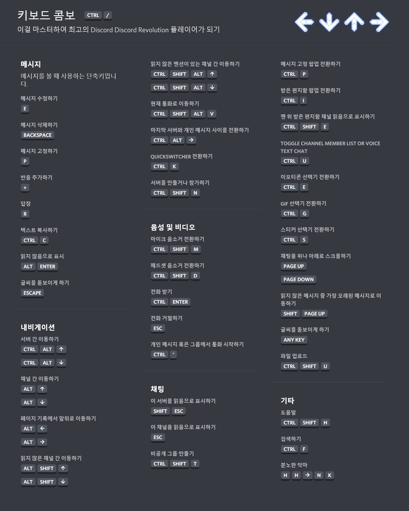디스코드 단축키, 키보드 콤보 목록