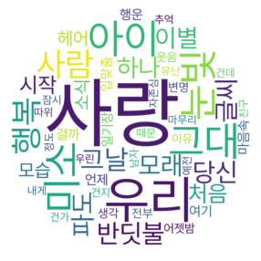 명사 텍스트만 추출 후 새롭게 작성된 원형 모양의 워드클라우드