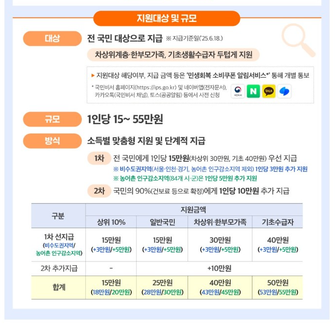 ๋ฏผ์ํ๋ณต์ง์๊ธ ์ธ์ฒ