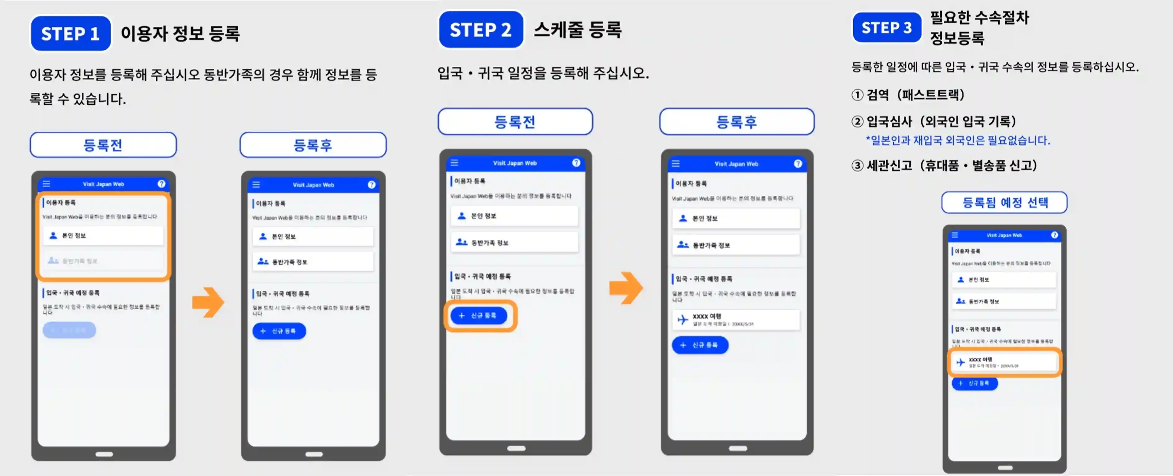 단계별 입국 수속 절차