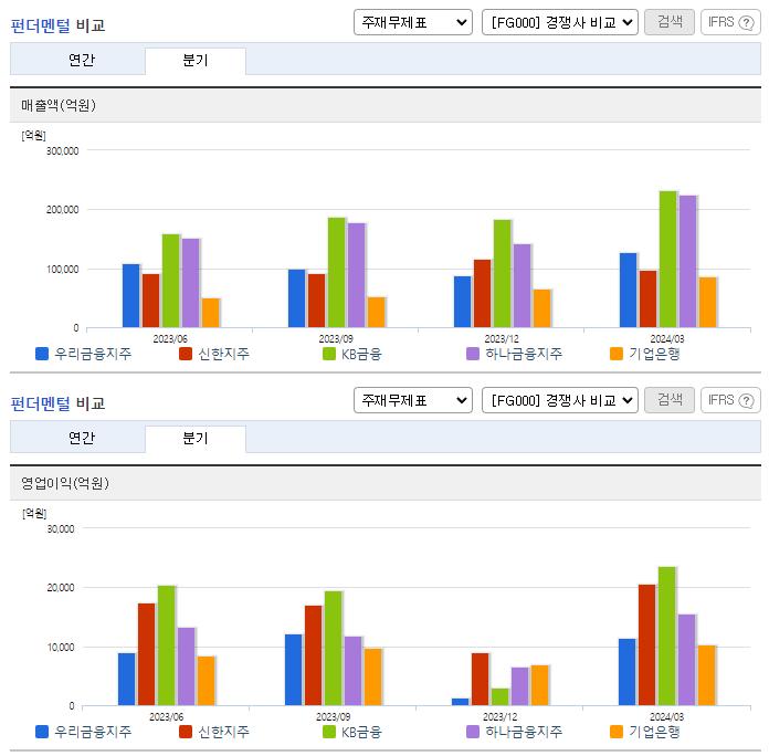 우리금융지주_업종분석