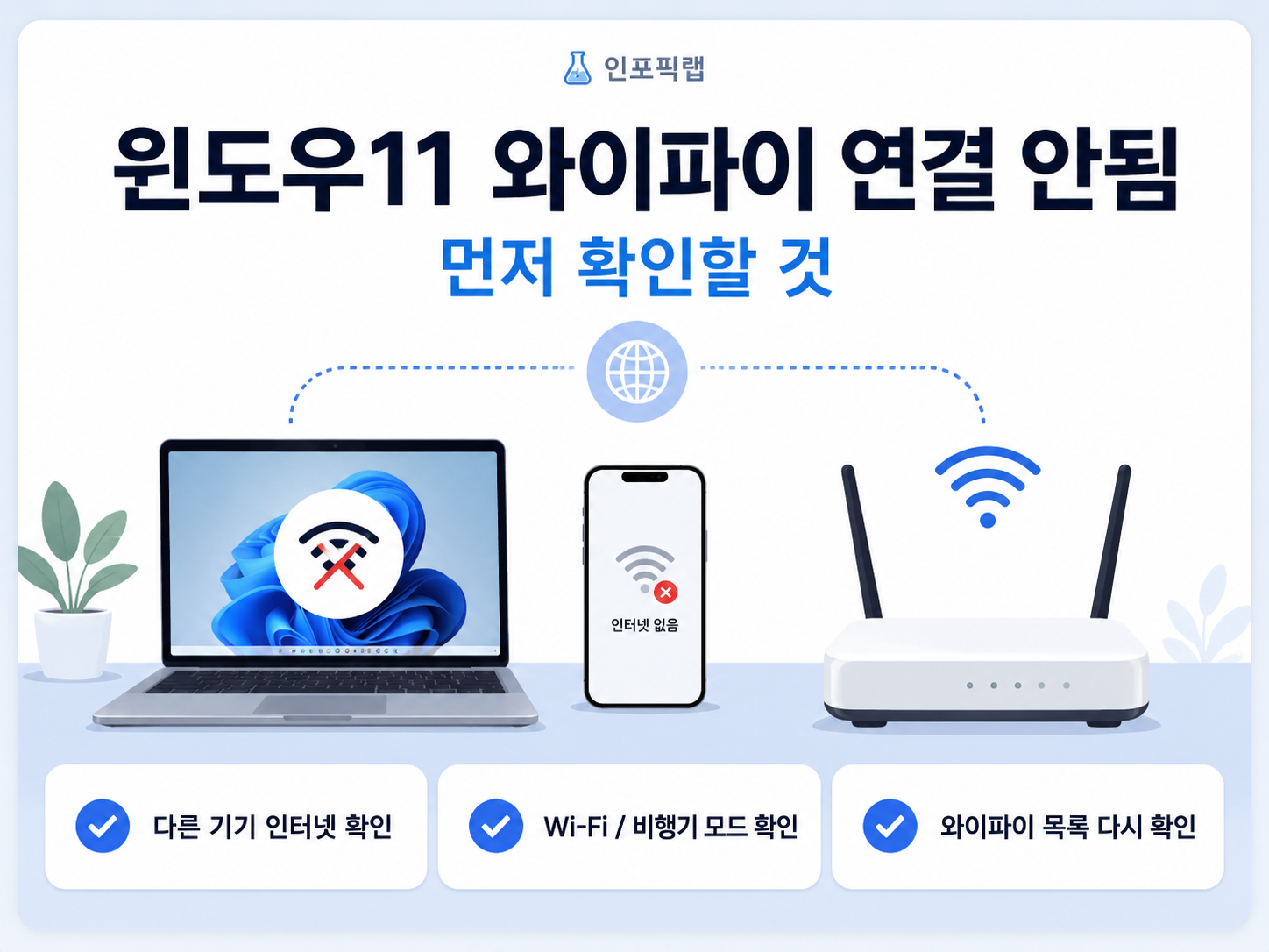 윈도우11 와이파이 연결 안됨 기본 점검 방법