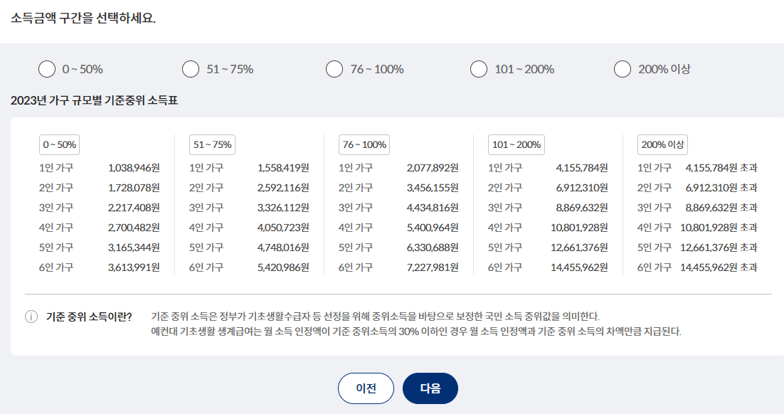 추석명절지원금