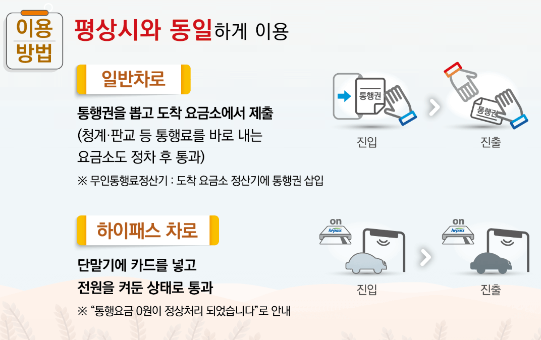 2024 추석 고속도로 통행료 면제 혜택 절약 방법 미납 조회