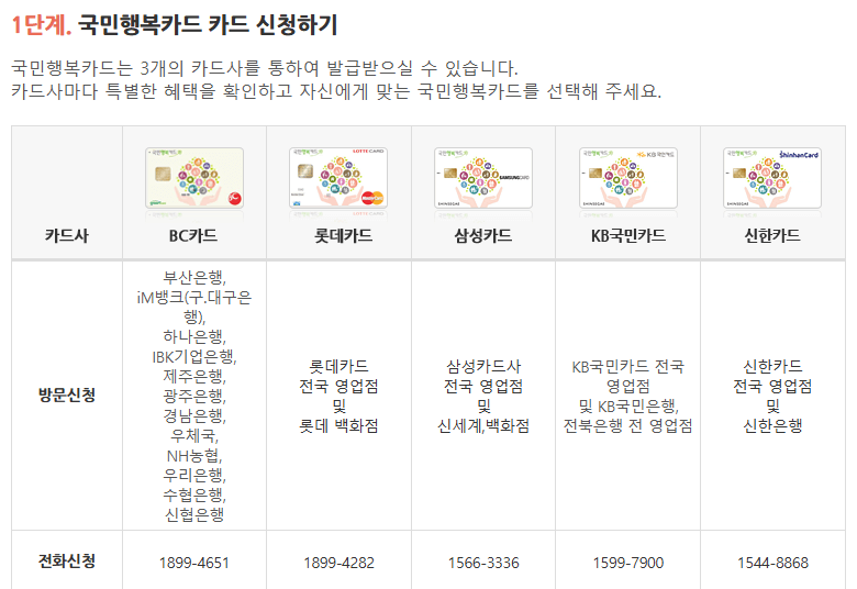 국민행복카드 신청