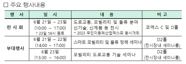 국토부, 「2023 스마트모빌리티물류산업전(Smart TransLogistiX)」 개최