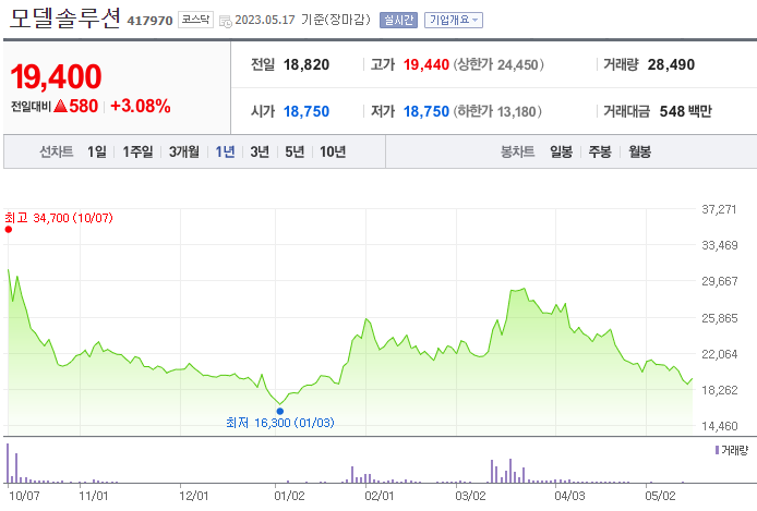모델솔루션_417970