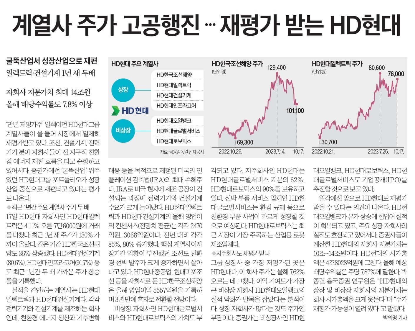 10월 18일 수 경제뉴스 부동산뉴스 신문스크랩