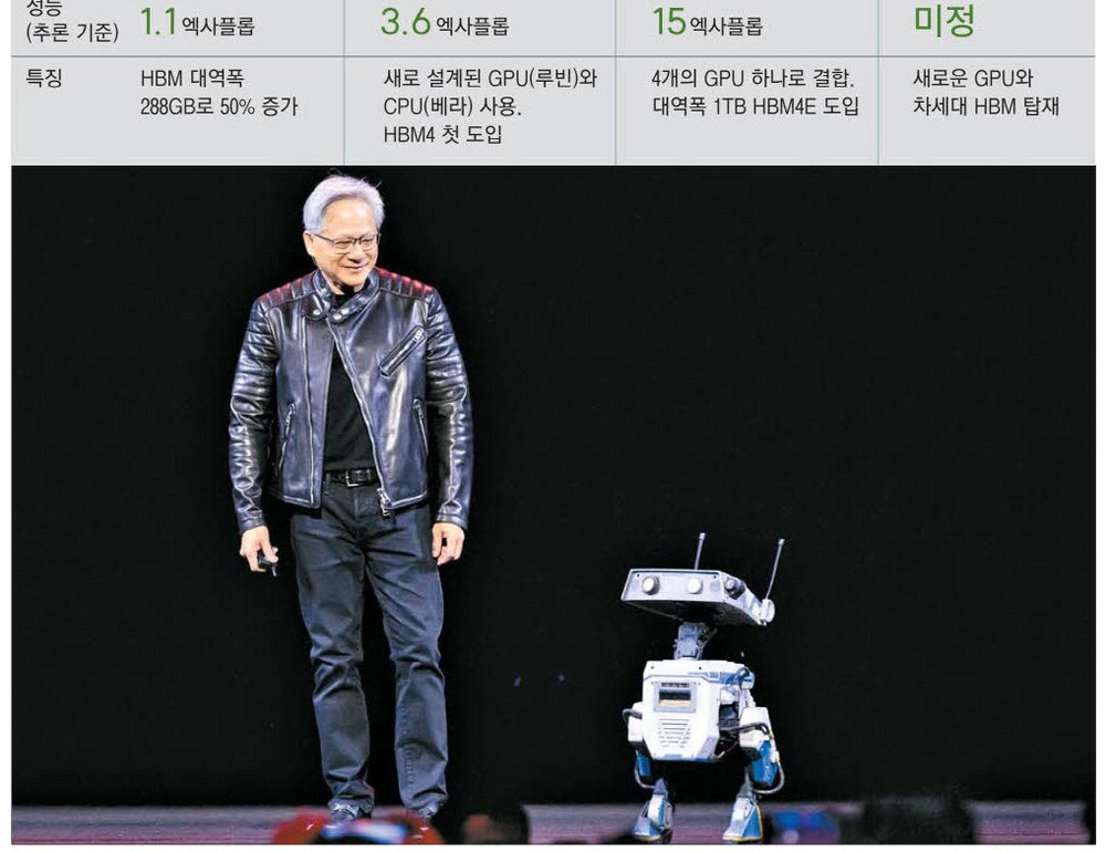 엔비디아 CEO의 한국 방문으로 AI 반도체 삼각동맹이