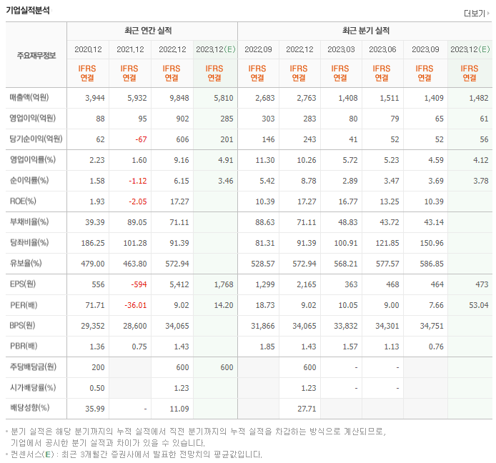 HD현대에너지솔루션_실적