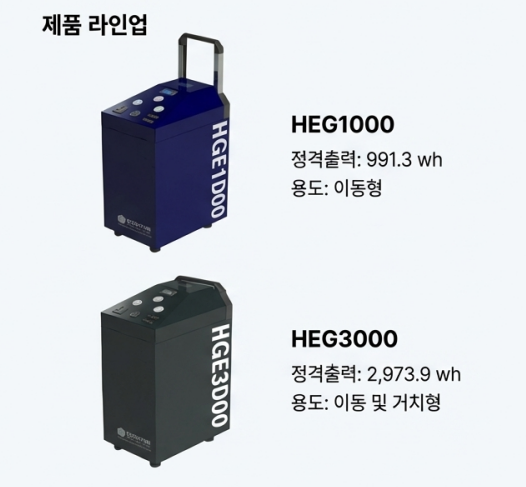 모델 HEG1000와 HEG3000