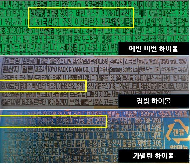 하이볼 성분 비교