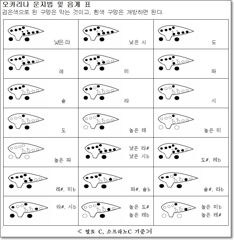 오카리나운지법음계표