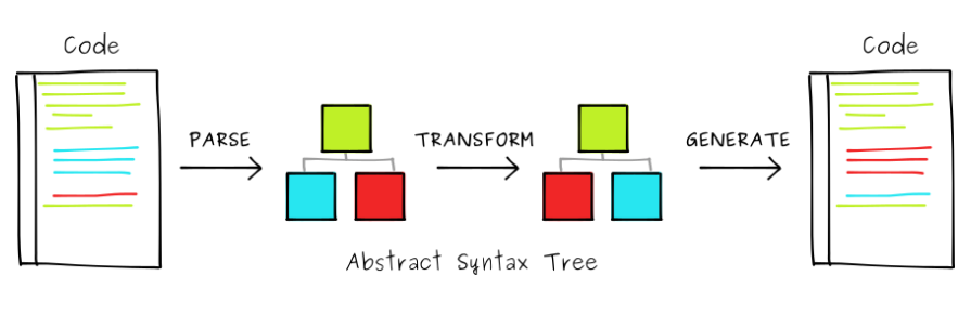 Transpile