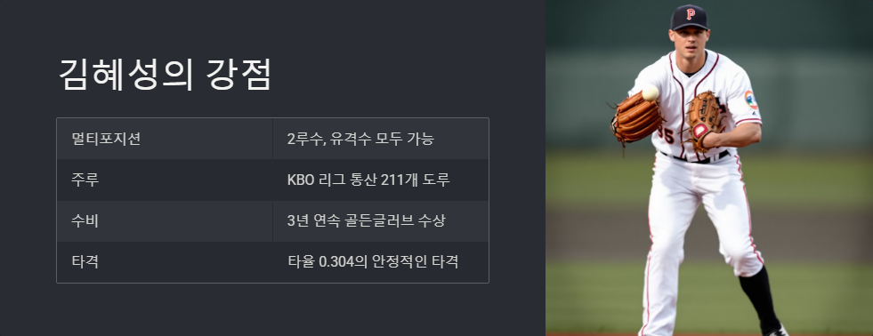 김혜성 야구 선수 시즌 목표와 인터뷰