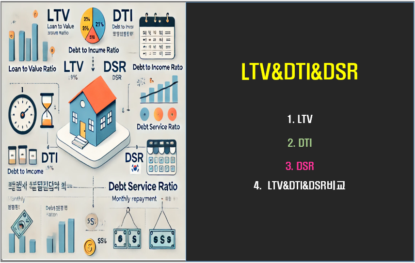 LTV 와 DSR 그리고 DTI