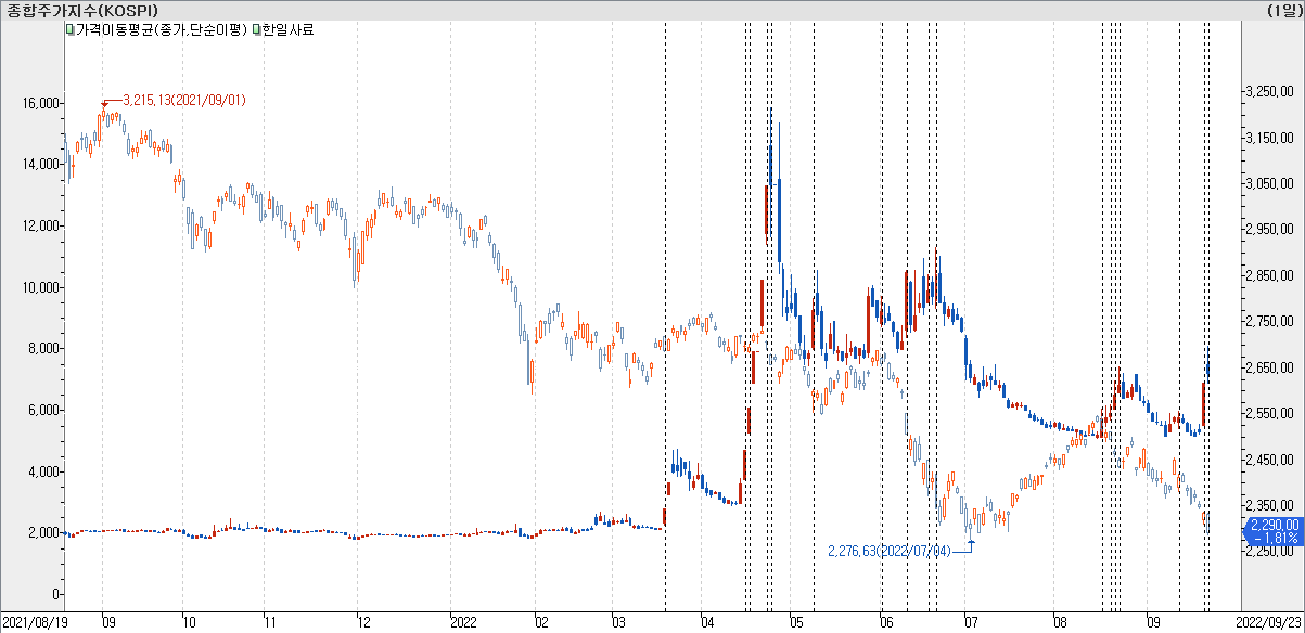 한일사료-오늘뉴스-한일사료, 미국 밀 수출 50년만에 최저치일 듯&hellip;주가 향방은?