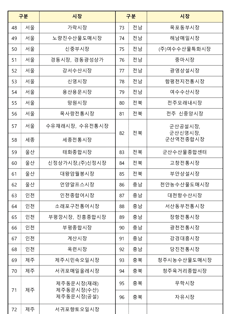 온누리상품권 환급행사