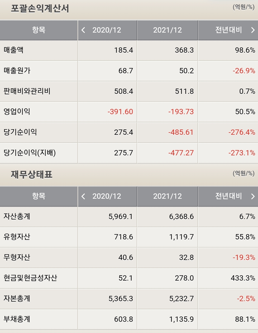 제넥신 재무제표
