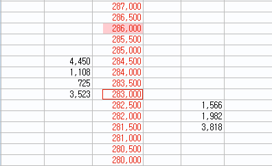 동시호가 체결창