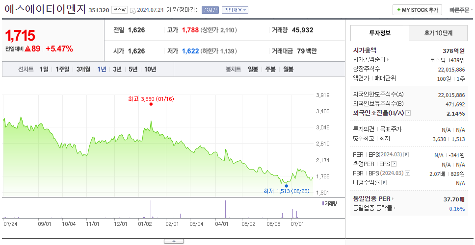 에스에이티이엔지_주가