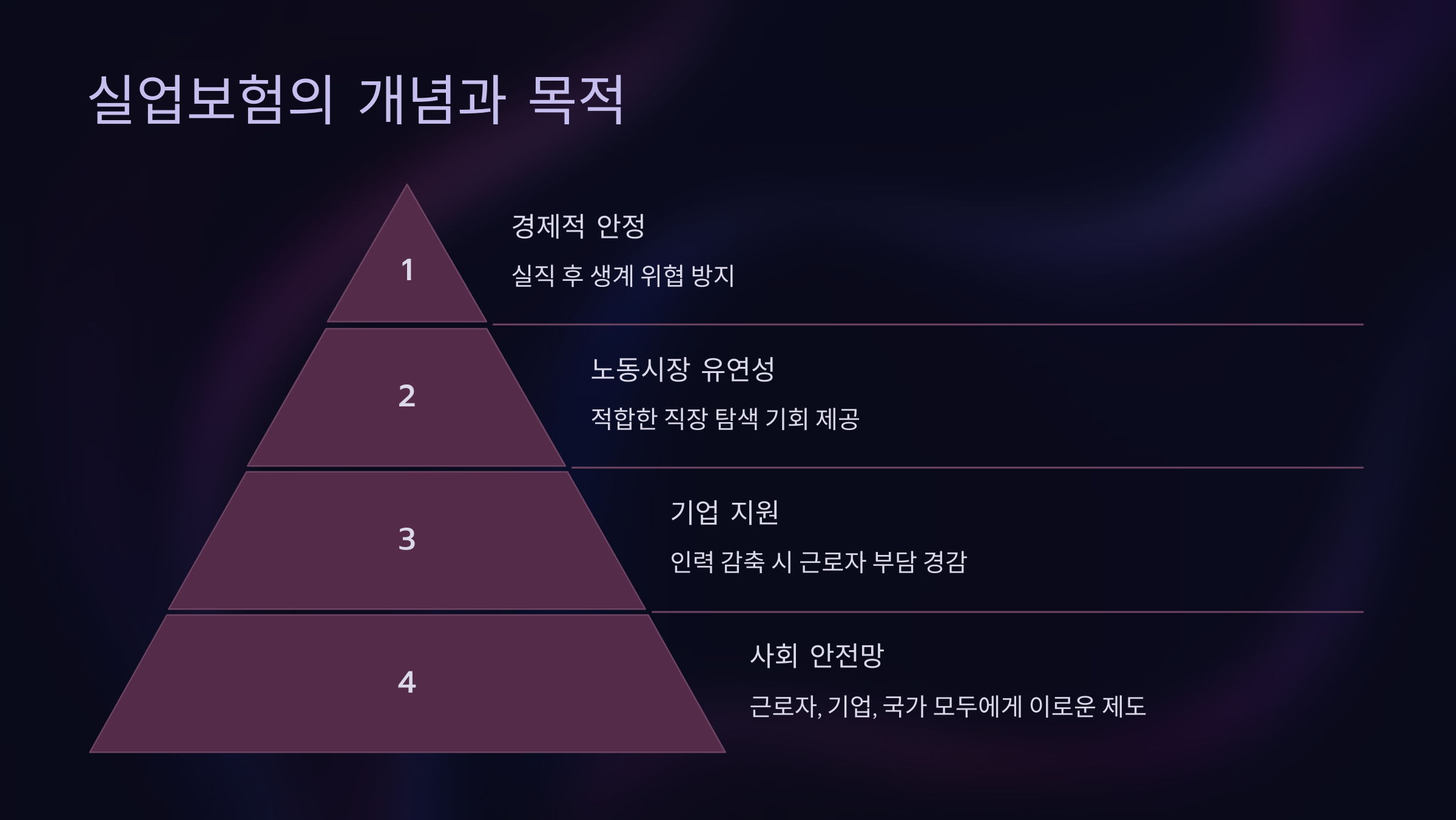 실업보험의 개념과 목적