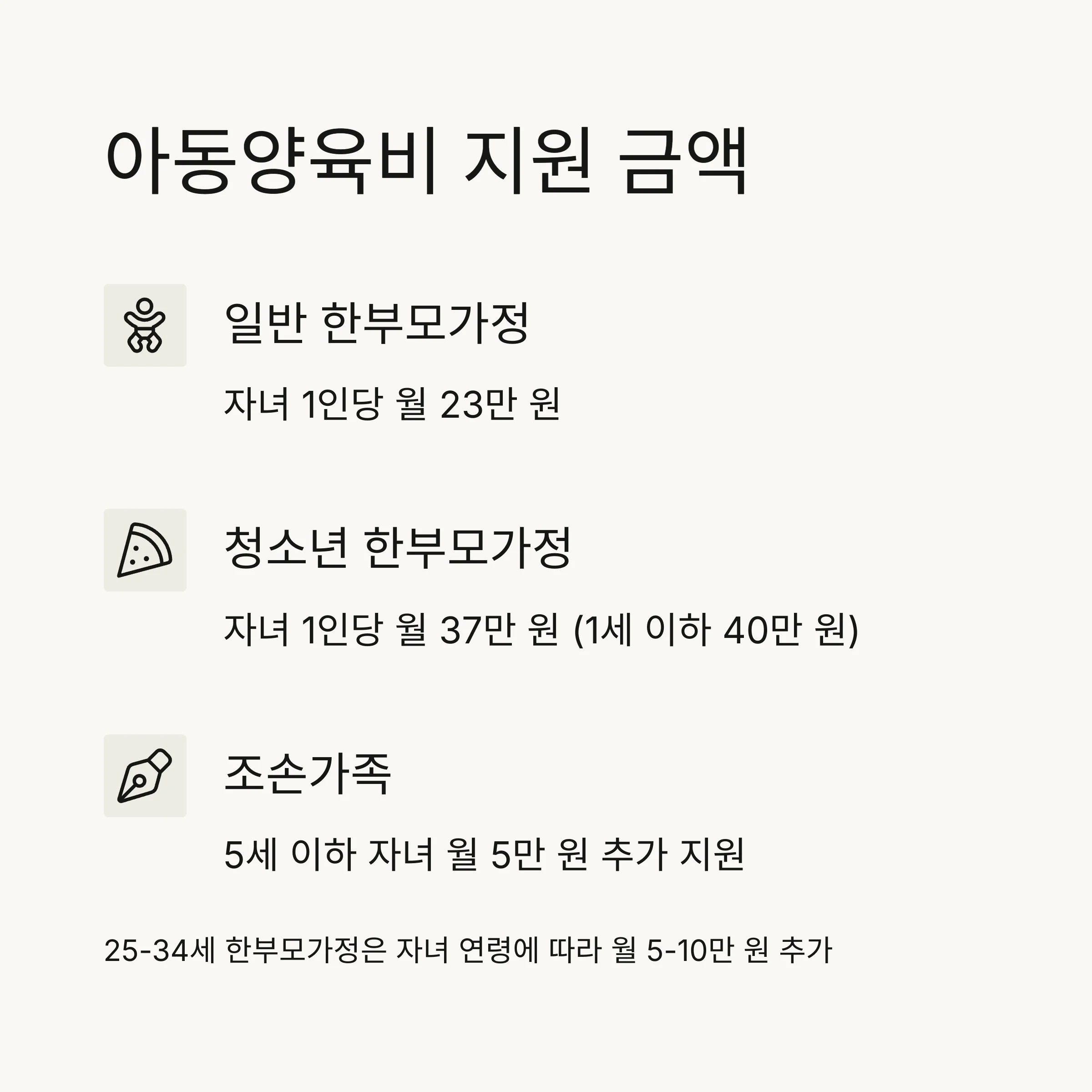 한부모가정지원금 완벽 정리