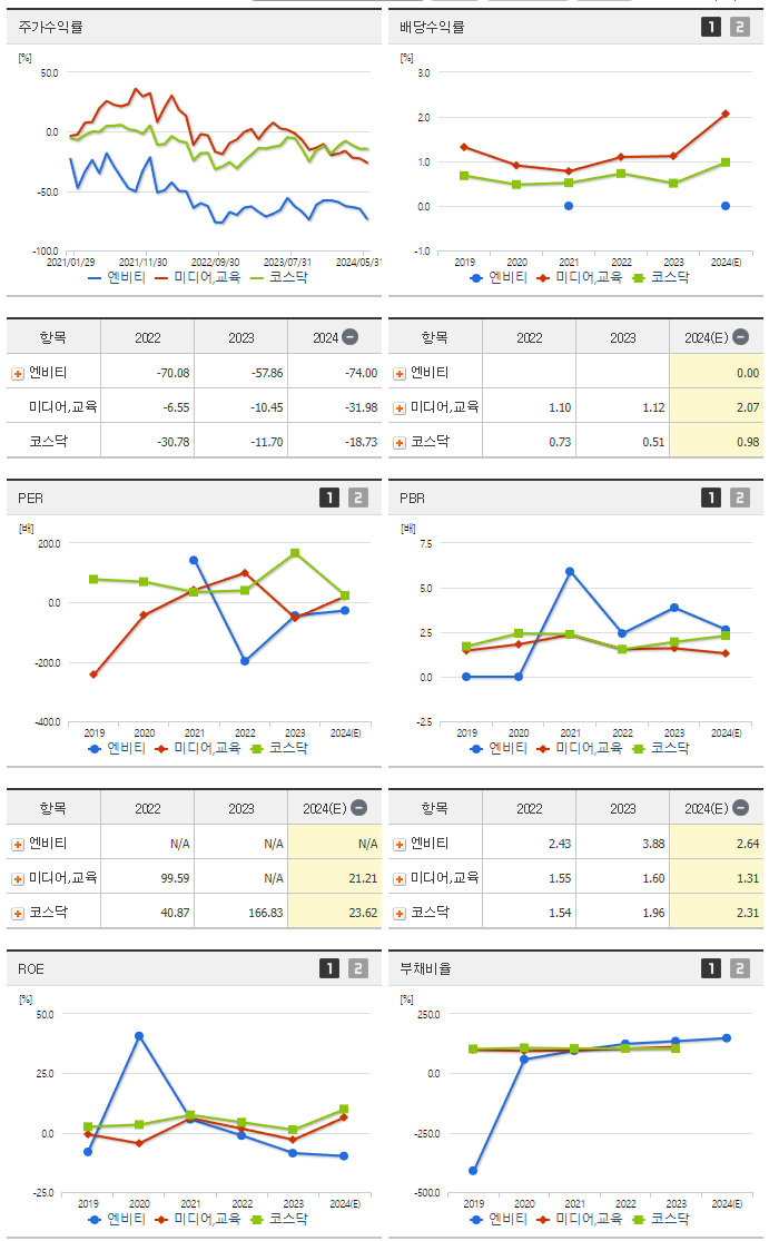 엔비티_섹터분석