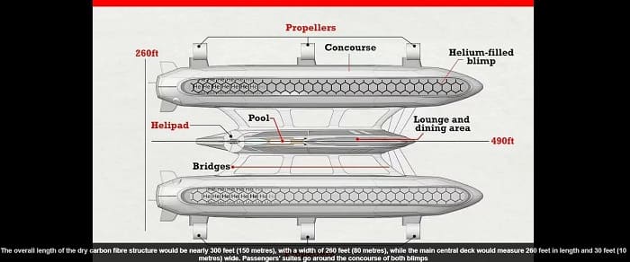 에어 요트?...배가 하늘을 나른다고? VIDEO: A luxury boat that's perfect for high-flyers! 'Mega' 490ft-long superyacht-cum-blimp ..