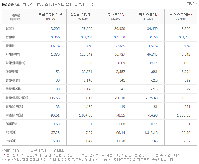 코닉오토메이션_동종업비교자료