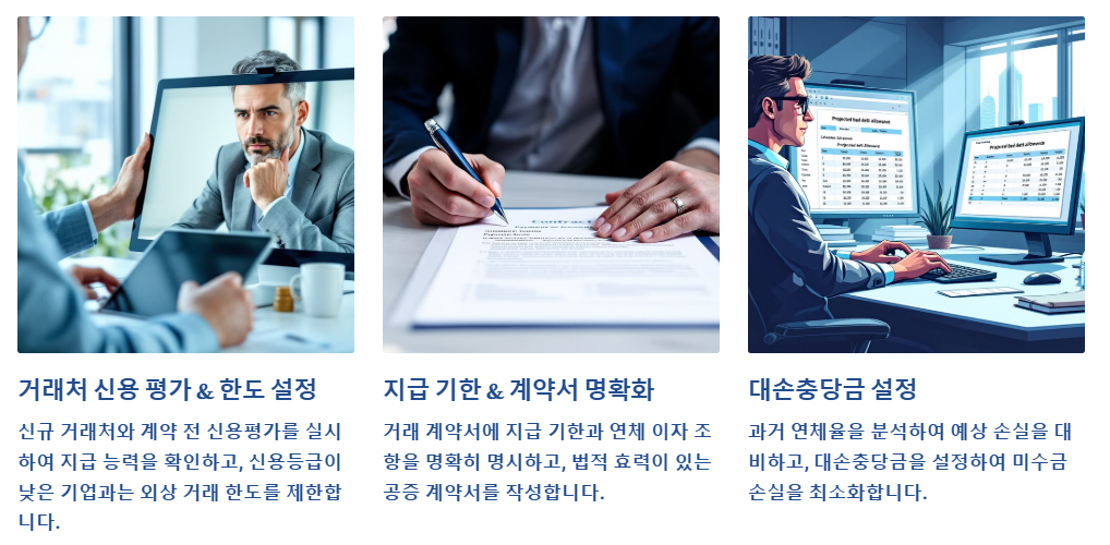 상거래 채권 리스크 관리방법