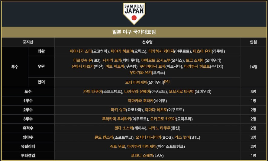 2023 WBC 일정 및 장소