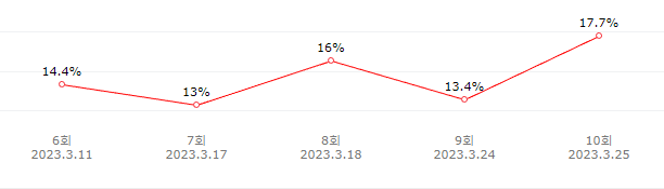 모범택시 시즌 2 몇부작