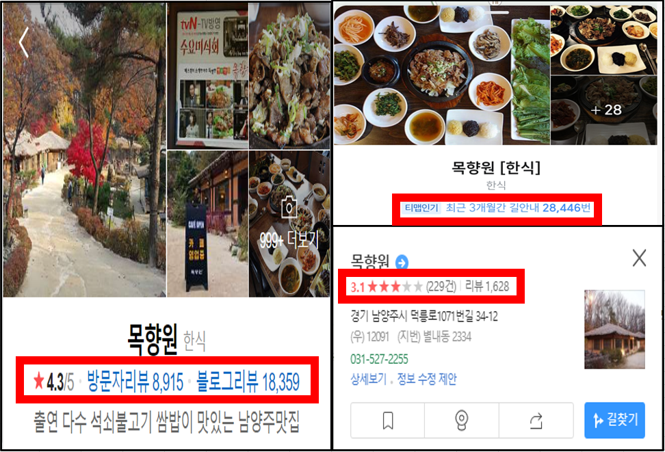 목향원 평점 및 후기