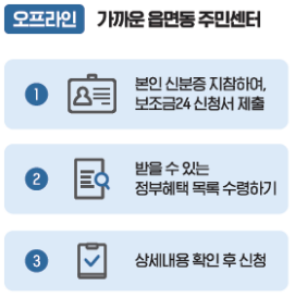 보조금24 신청방법