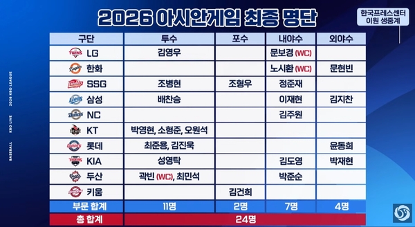2026 아이치 나고야 아시안게임 야구 국가대표팀