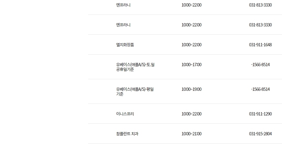 이마트 트레이더스 킨텍스점 층별 안내