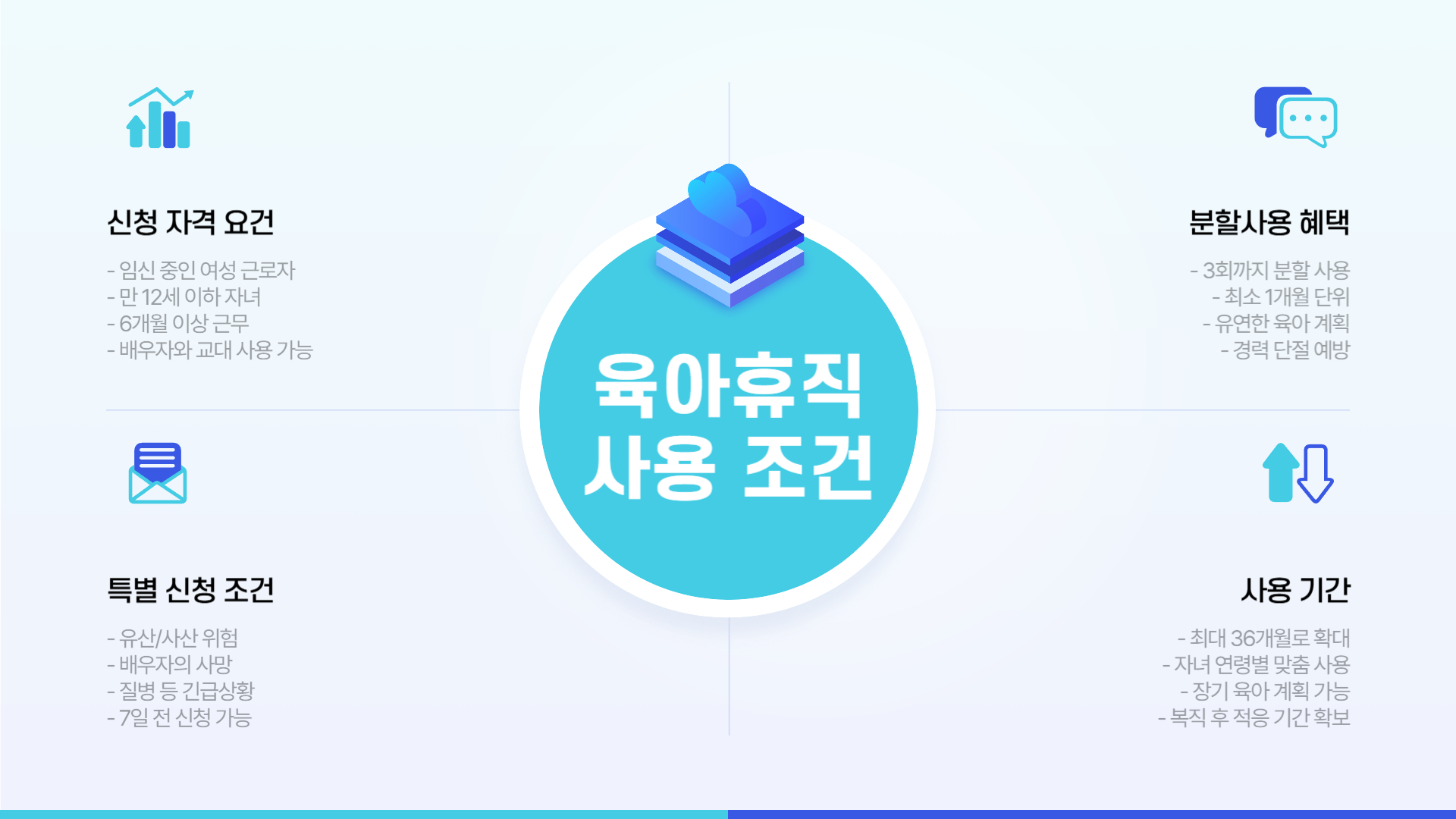 육아휴직 사용 조건