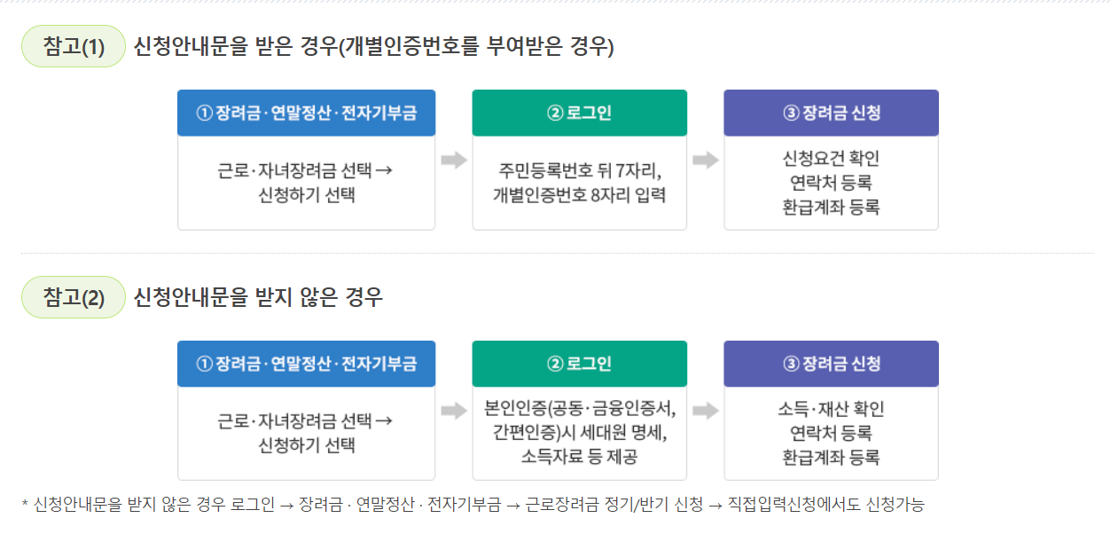 2024년 근로장려금 금액 신청자격 확인하기