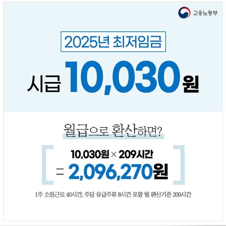 2026년 최저임금