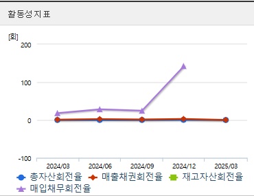알체라 주가 활동성